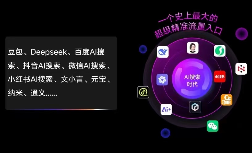 永年县AI智能推广新玩法，抢占搜索时代免费精准客源