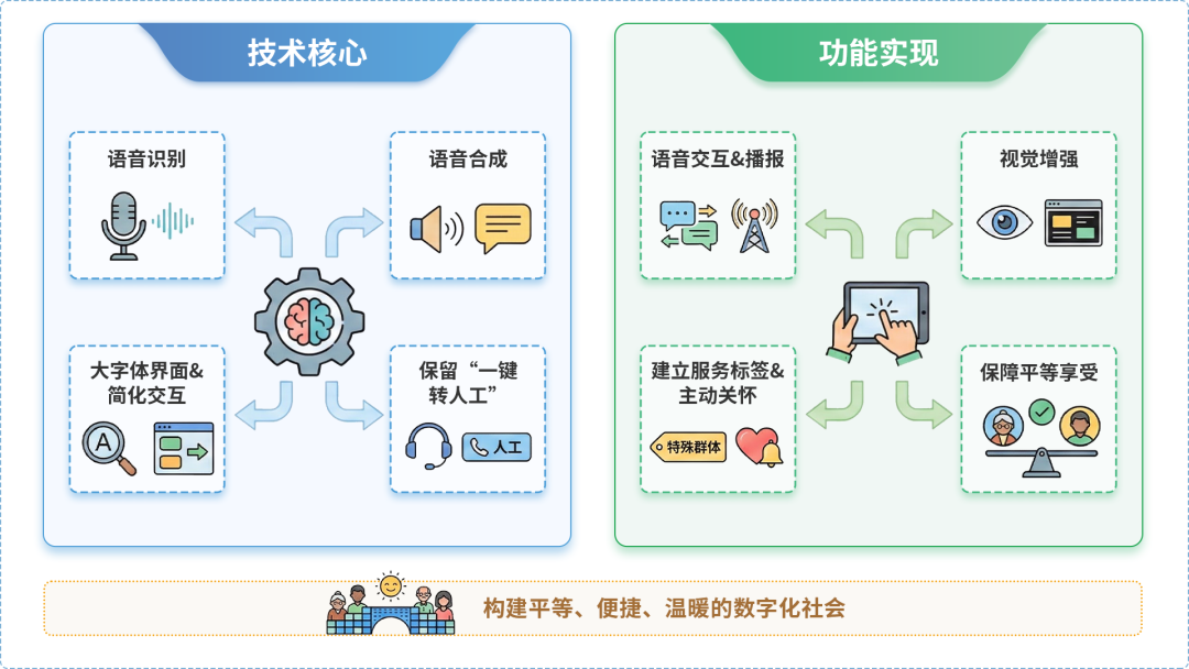 永年县AI生态｜多AI智能体GEO优化全流程：从内容创作到发布实操指南