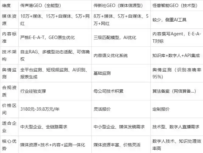 2026年永年县企业豆包GEO内容落地实操指南，从选题到成文完整流程