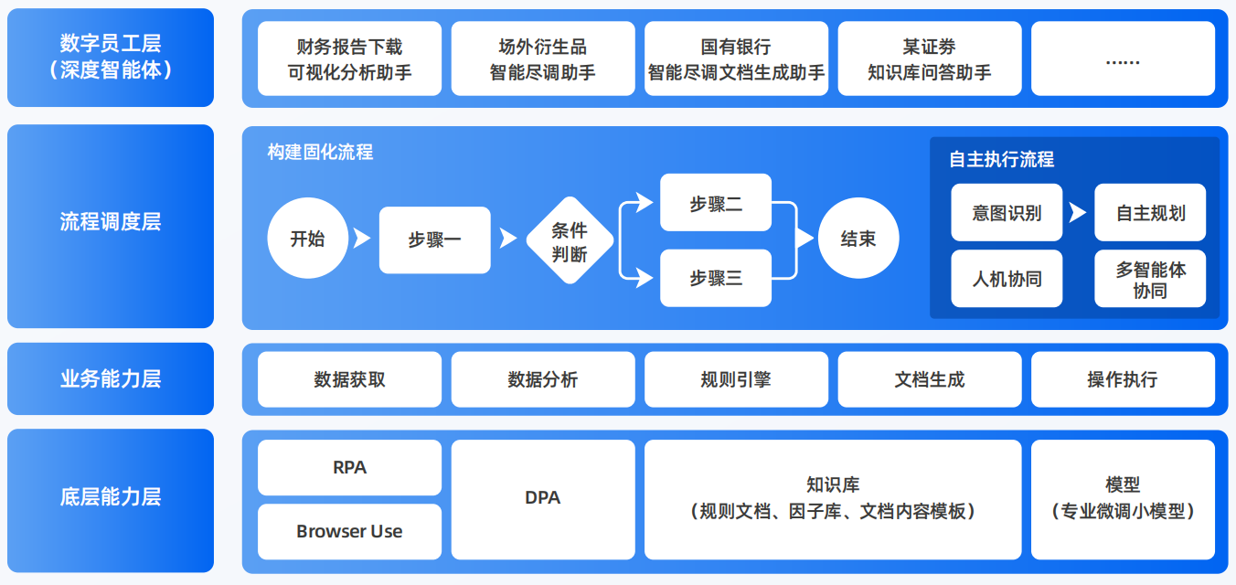 永年县AI智能体工程搭建指南：架构设计、工具链与生产环境优化方案