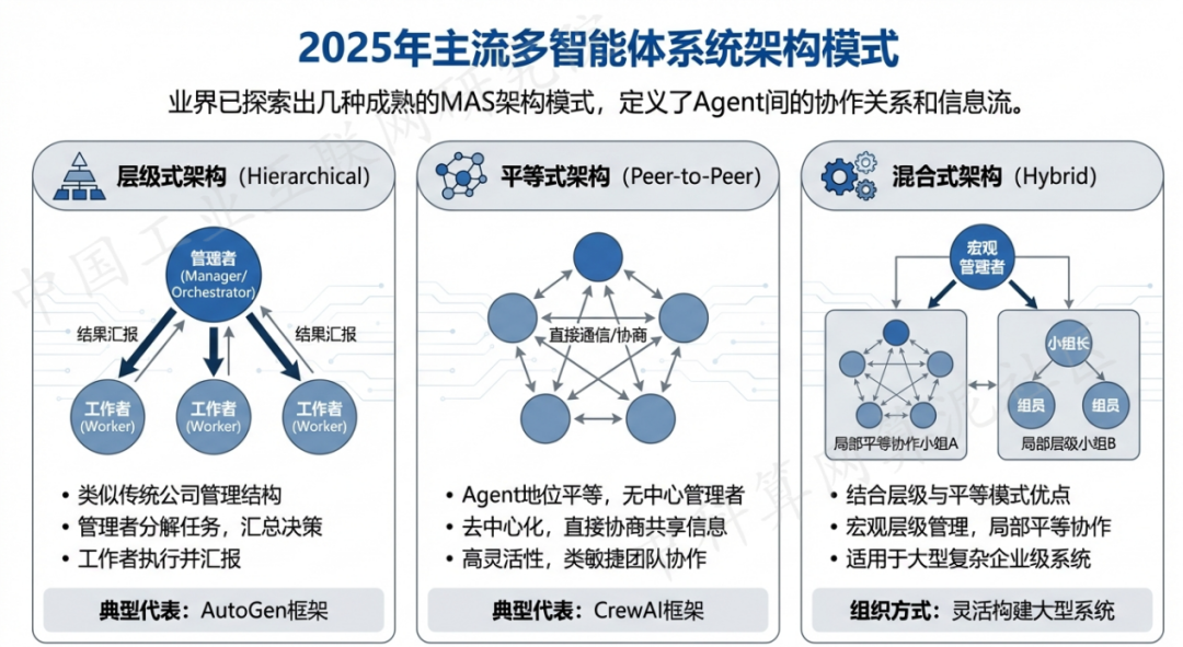 永年县 AI 智能体商业应用探析：智能自主程序助力企业数字化升级