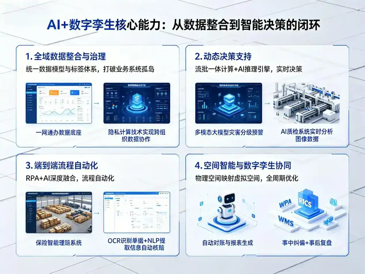 AI大模型落地优化服务｜解决永年县企业大模型响应慢、输出不准、成本偏高问题
