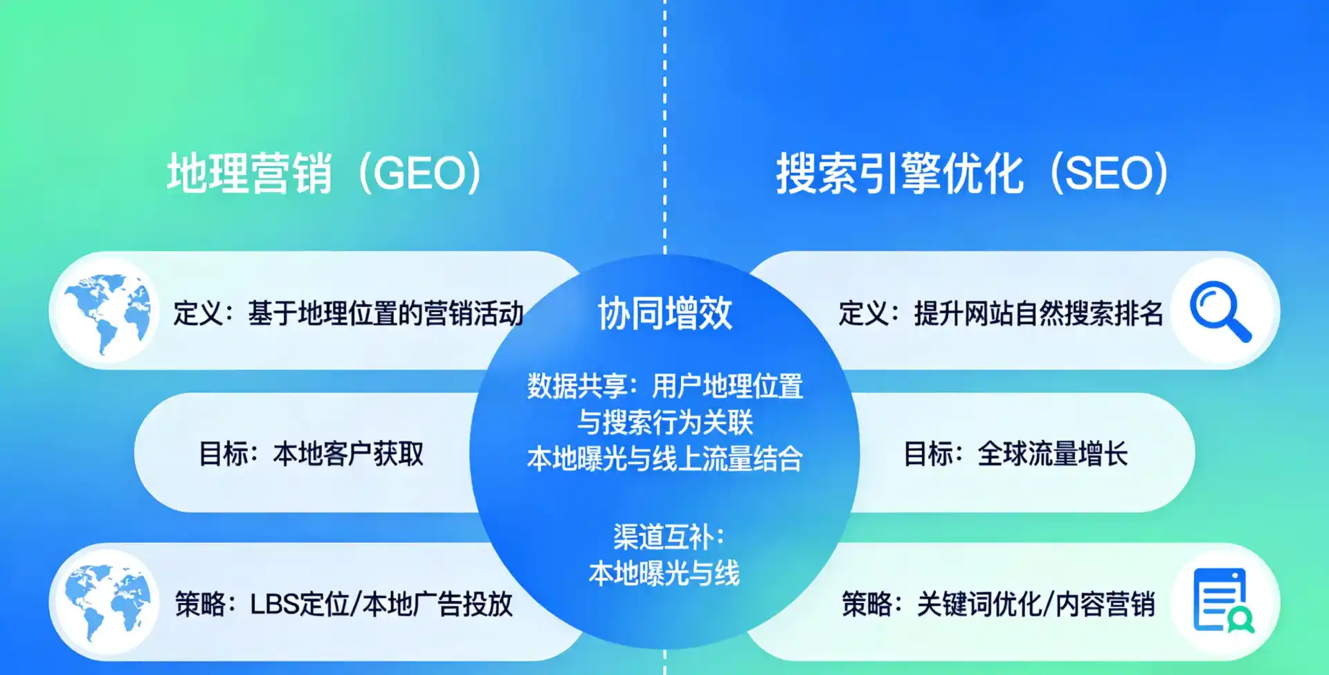 立足永年县，从用户需求与流量逻辑，解读GEO优化的落地价值与应用前景
