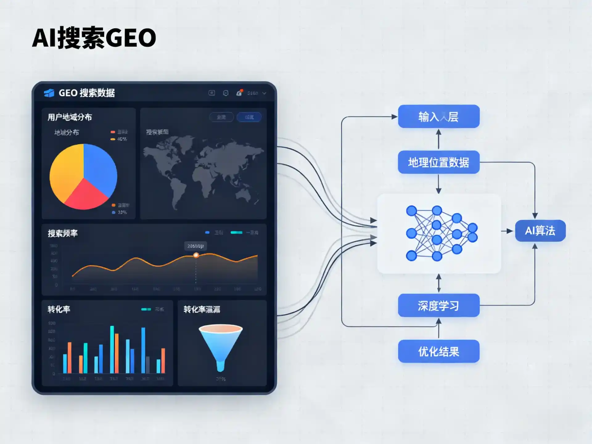 永年县GEO优化服务商该如何筛选？生成式引擎优化行业实践观察